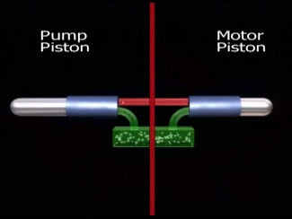 Pump and Motor Pistons - Simplified