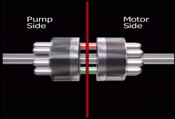 Hondamatic Hydromechanical Transmission