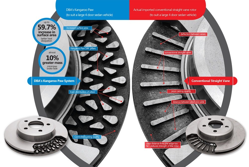 DBA Rotor Cross Section